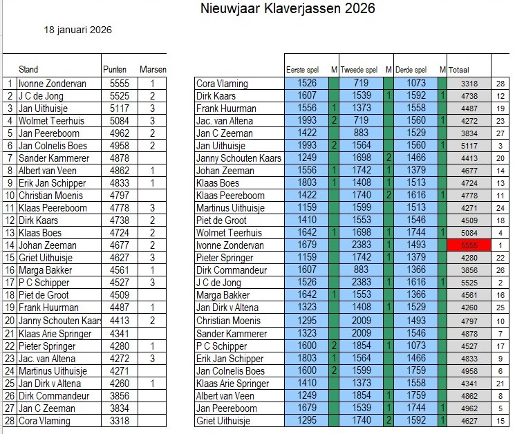 Schermafbeelding 2026 01 19 161032